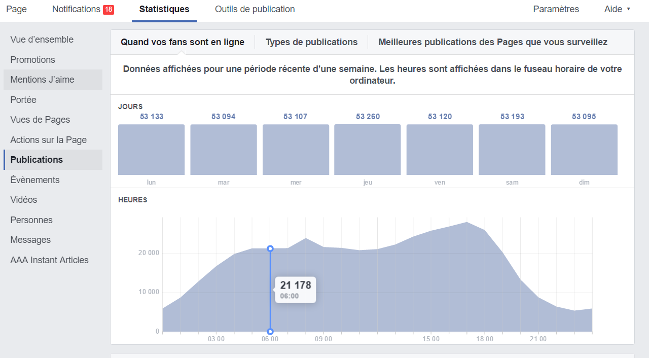 statistiques page Facebook