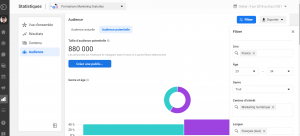 Facebook audience insight Suite business