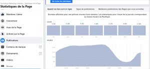 Statistiques publications facebook
