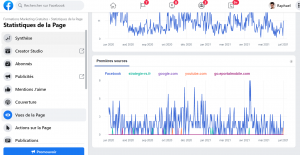 Statistiques vues de la page facebook