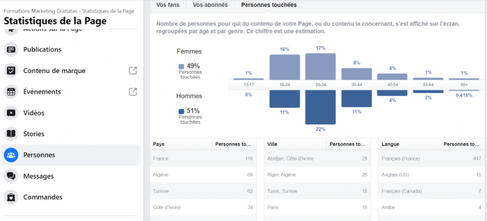 statistiques audience page facebook