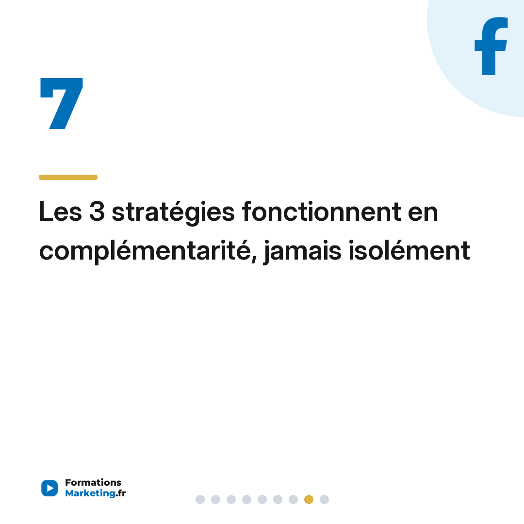 Les 3 stratégies fonctionnent en complémentarité, jamais isolément