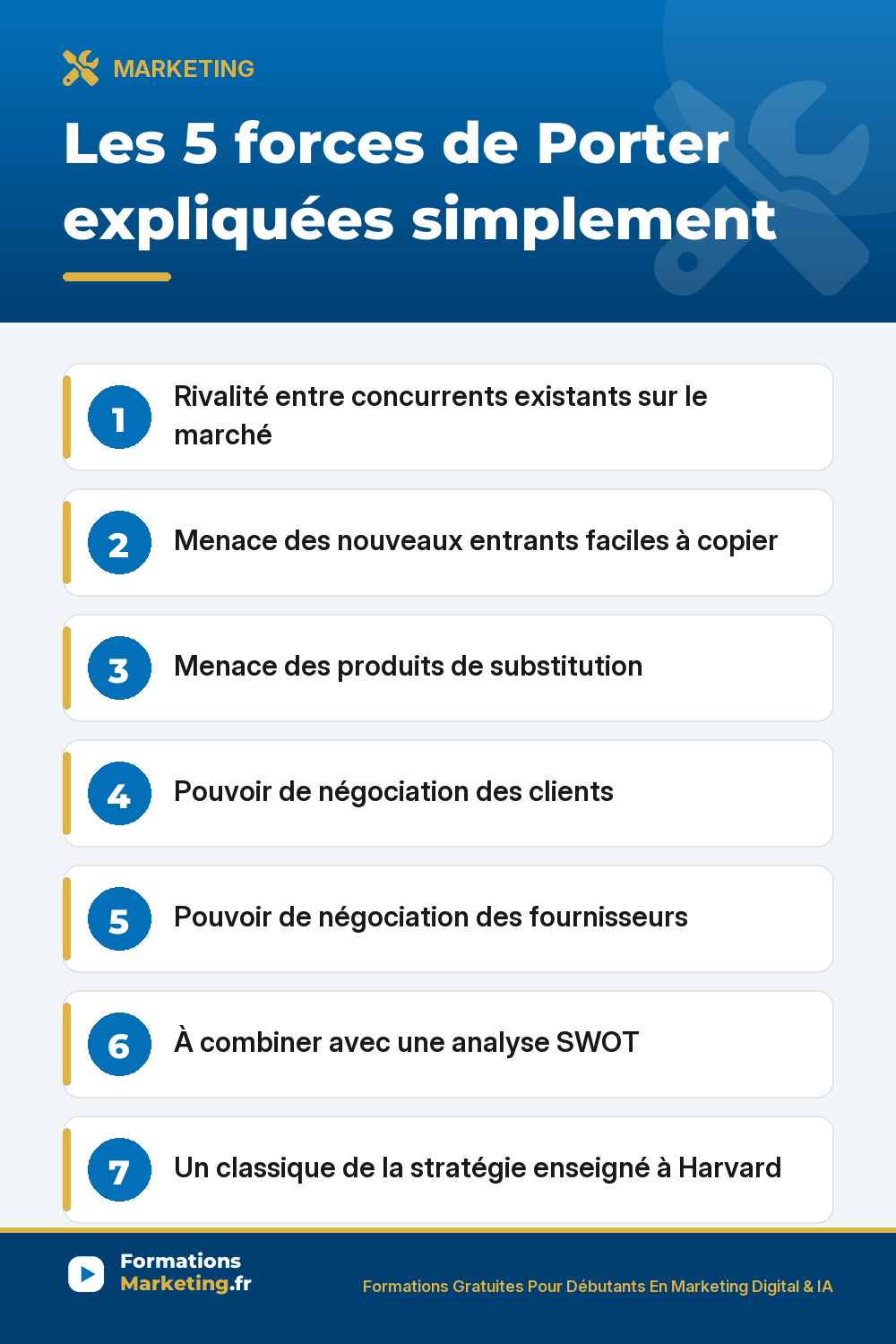 Les 5 forces de Porter : rivalité, nouveaux entrants, produits de substitution, pouvoir clients, pouvoir fournisseurs