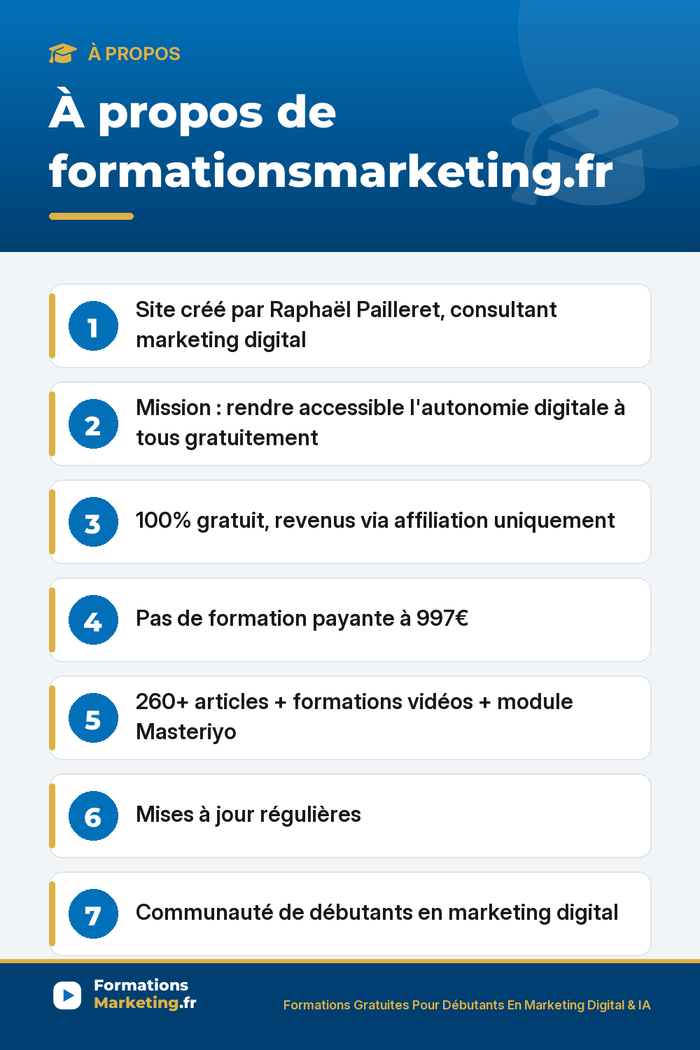 a propos pinterest À propos de formationsmarketing.fr : Site créé par Raphaël Pailleret, consultant marketing digital Mission : rendre accessible l'autonomie digitale à tous gratuitement 100% gratuit, revenus via affiliation uniquement Pas de formation payante à 997€ 260+ articles + formations vidéos + module Masteriyo Mises à jour régulières Communauté