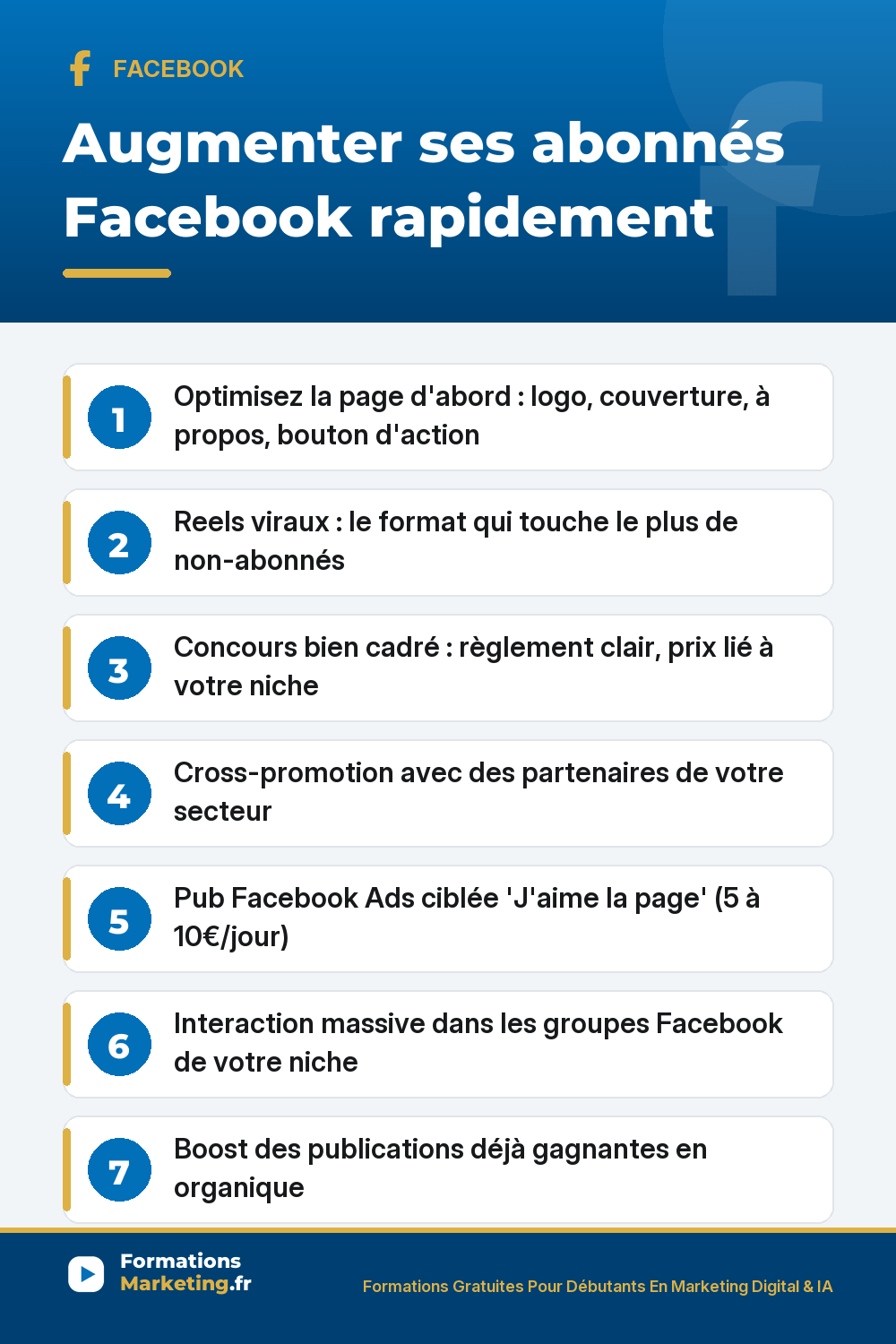 Augmenter ses abonnés Facebook : optimiser page logo couverture à propos, Reels viraux, concours niche, cross-promotion partenaires, pub J'aime 5-10€/jour, groupes Facebook qualité, boost publications gagnantes