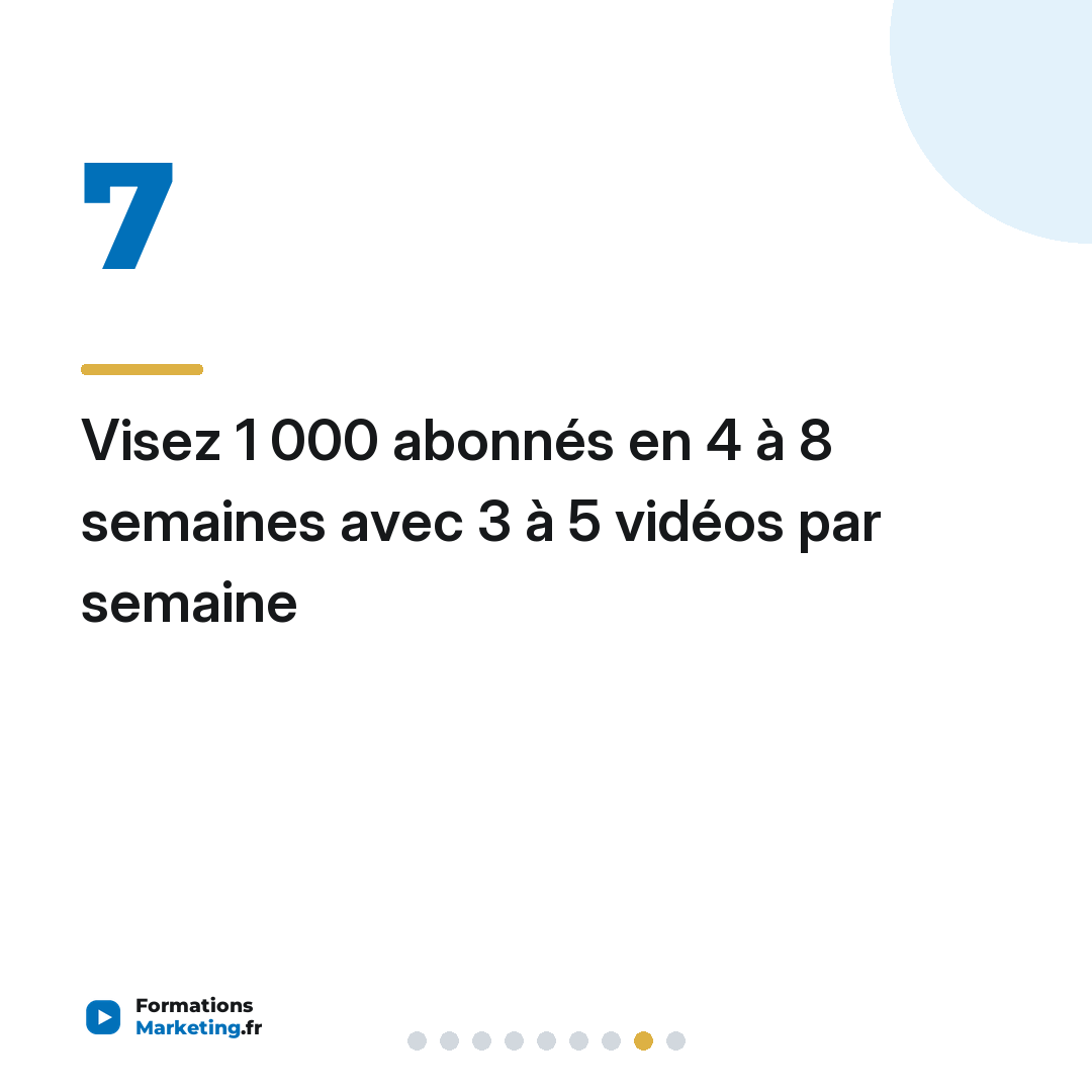 Visez 1 000 abonnés en 4 à 8 semaines avec 3 à 5 vidéos par semaine