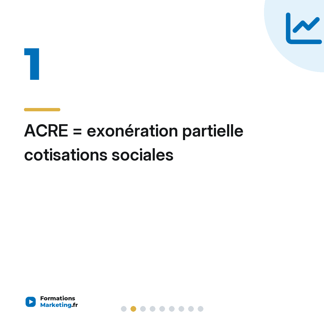 ACRE = exonération partielle cotisations sociales