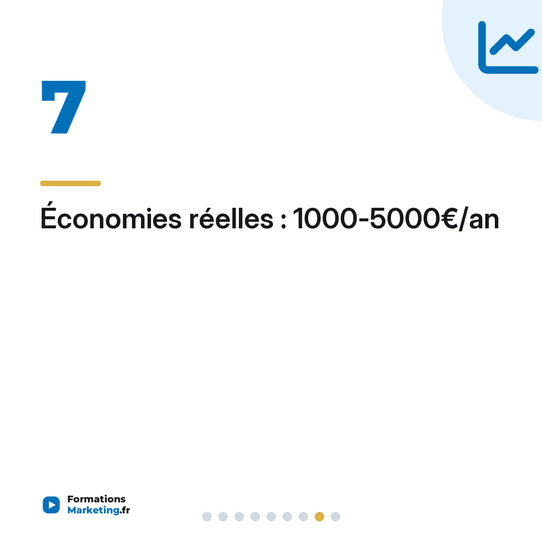 Économies réelles : 1000-5000€/an