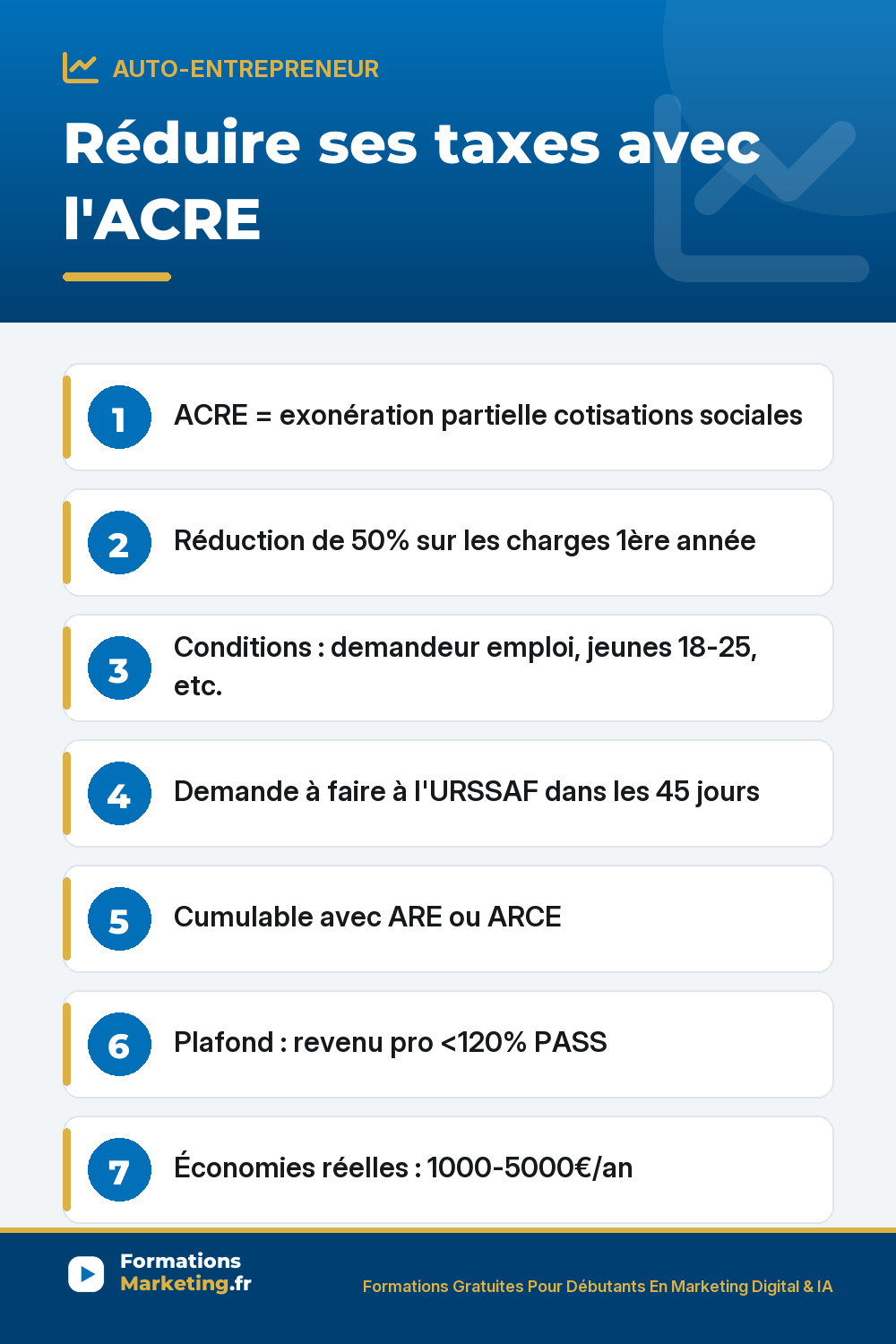 ACRE en micro-entreprise : tout ce qu'il faut savoir