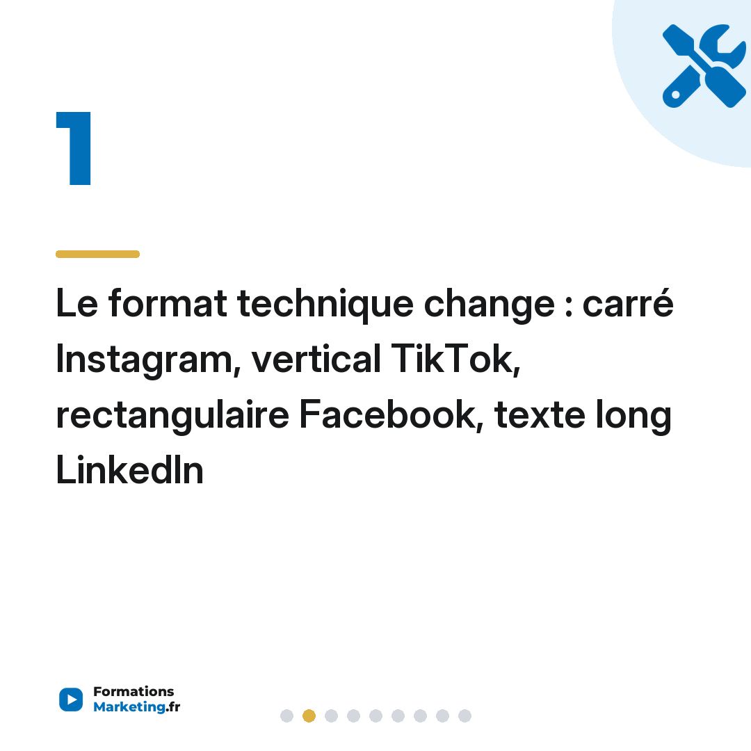 Le format technique change : carré Instagram, vertical TikTok, rectangulaire Facebook, texte long LinkedIn