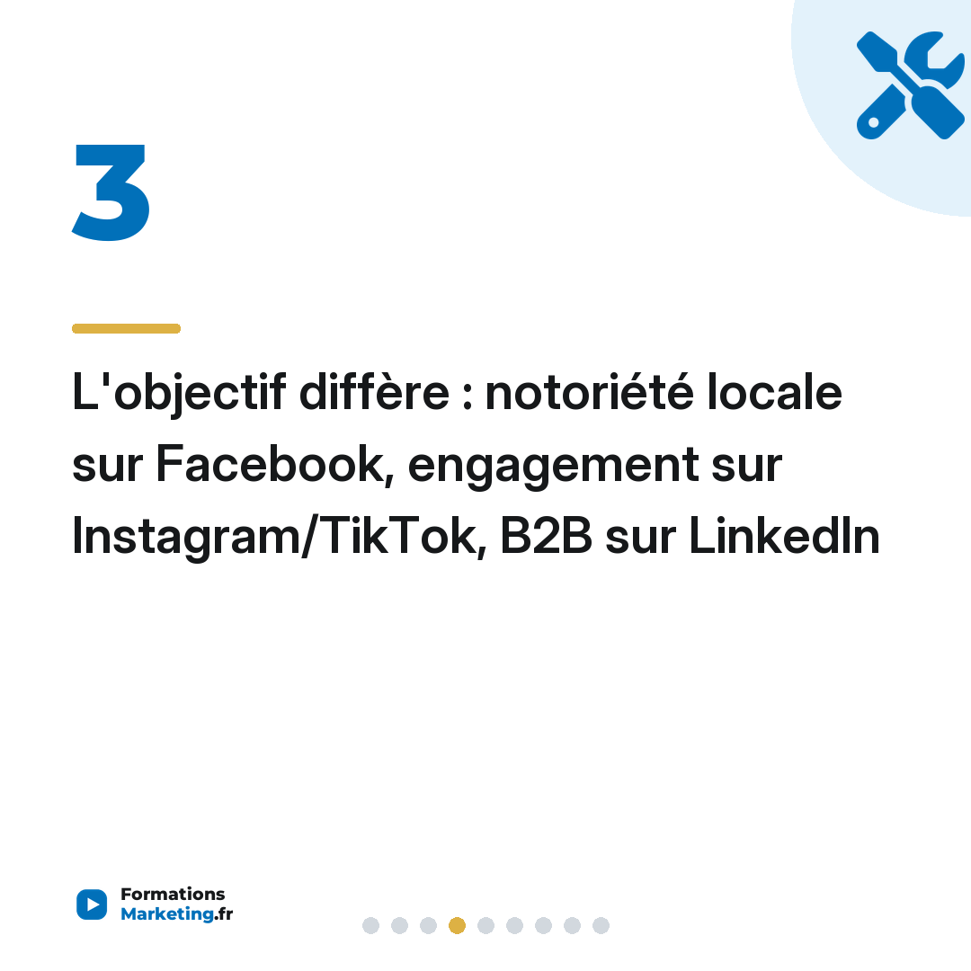 L'objectif diffère : notoriété locale sur Facebook, engagement sur Instagram/TikTok, B2B sur LinkedIn