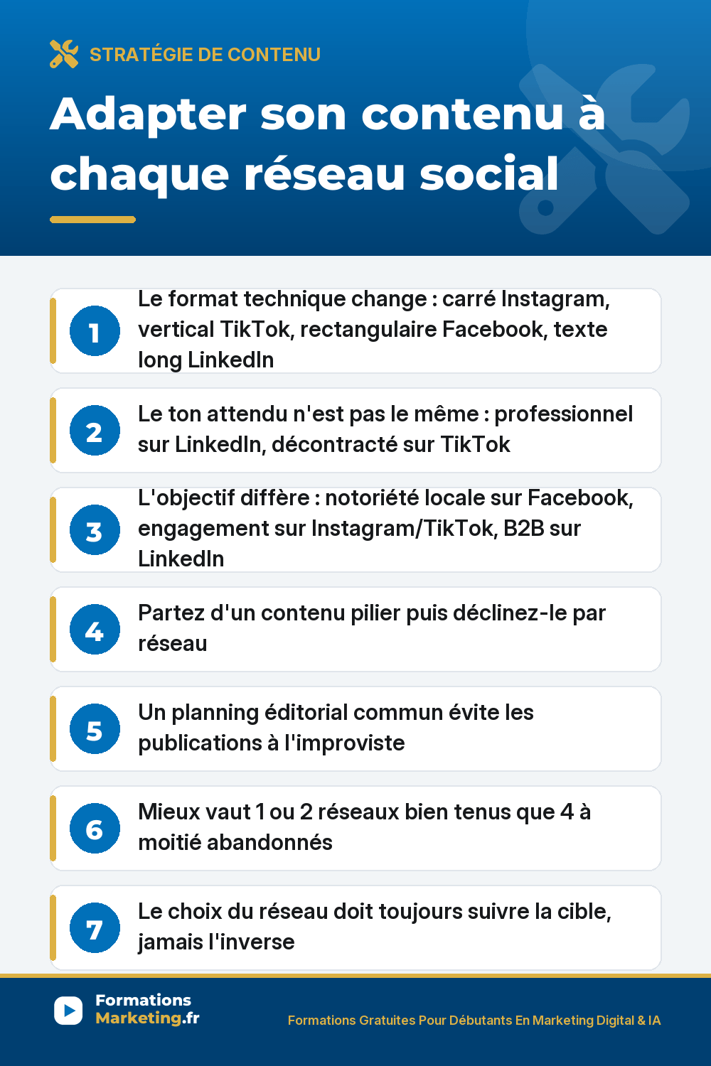 adapter contenu chaque reseau social pinterest Adapter son contenu à chaque réseau social : format, ton, objectif, contenu pilier décliné, planning éditorial