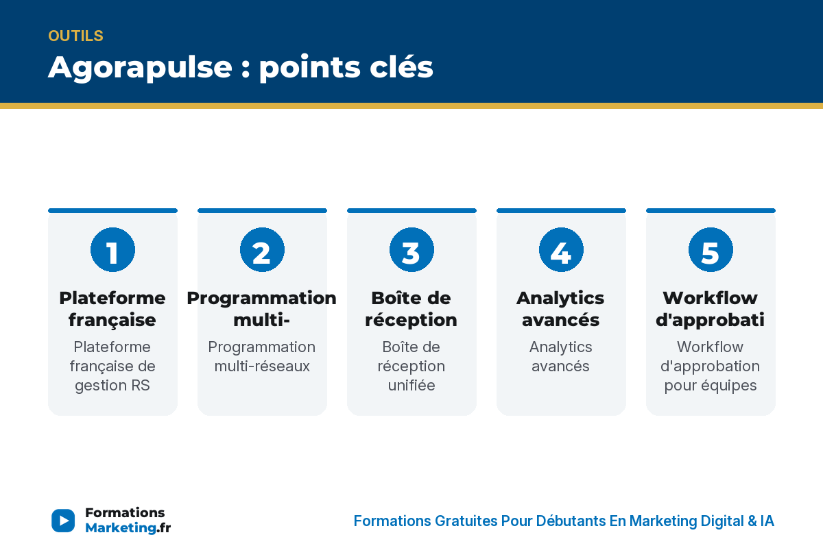 Agorapulse : points clés - formationsmarketing.fr