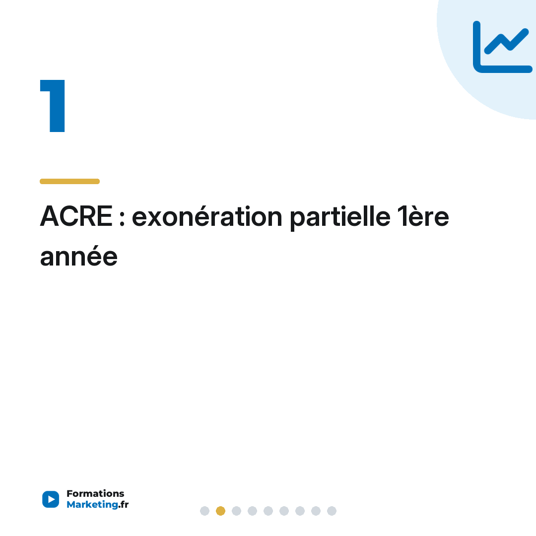 ACRE : exonération partielle 1ère année