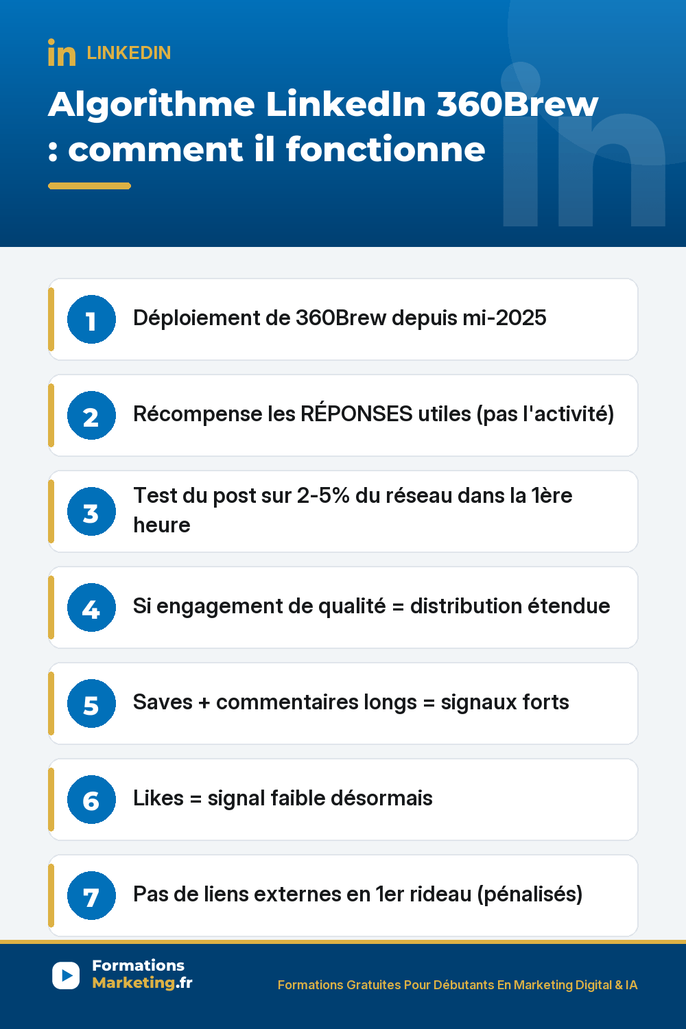 algo linkedin pinterest Algorithme LinkedIn 360Brew depuis mi-2025 : ne récompense plus les créateurs actifs récompense les réponses utiles, test du post sur 2 à 5% du réseau dans la 1ère heure, évaluation engagement saves enregistrements signal le plus fort commentaires longs très fort commentaires courts moyen likes signal faible désormais, décision distribution post poussé à 5-30x plus de monde si qualité engagement bonne, ce qui marche contenu utile actionnable posts longs 500-1500 caractères répondre commentaires dans l'heure