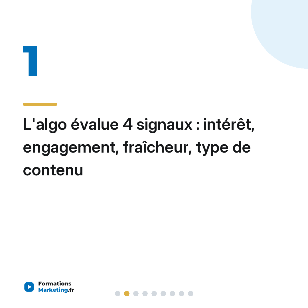 L'algo évalue 4 signaux : intérêt, engagement, fraîcheur, type de contenu