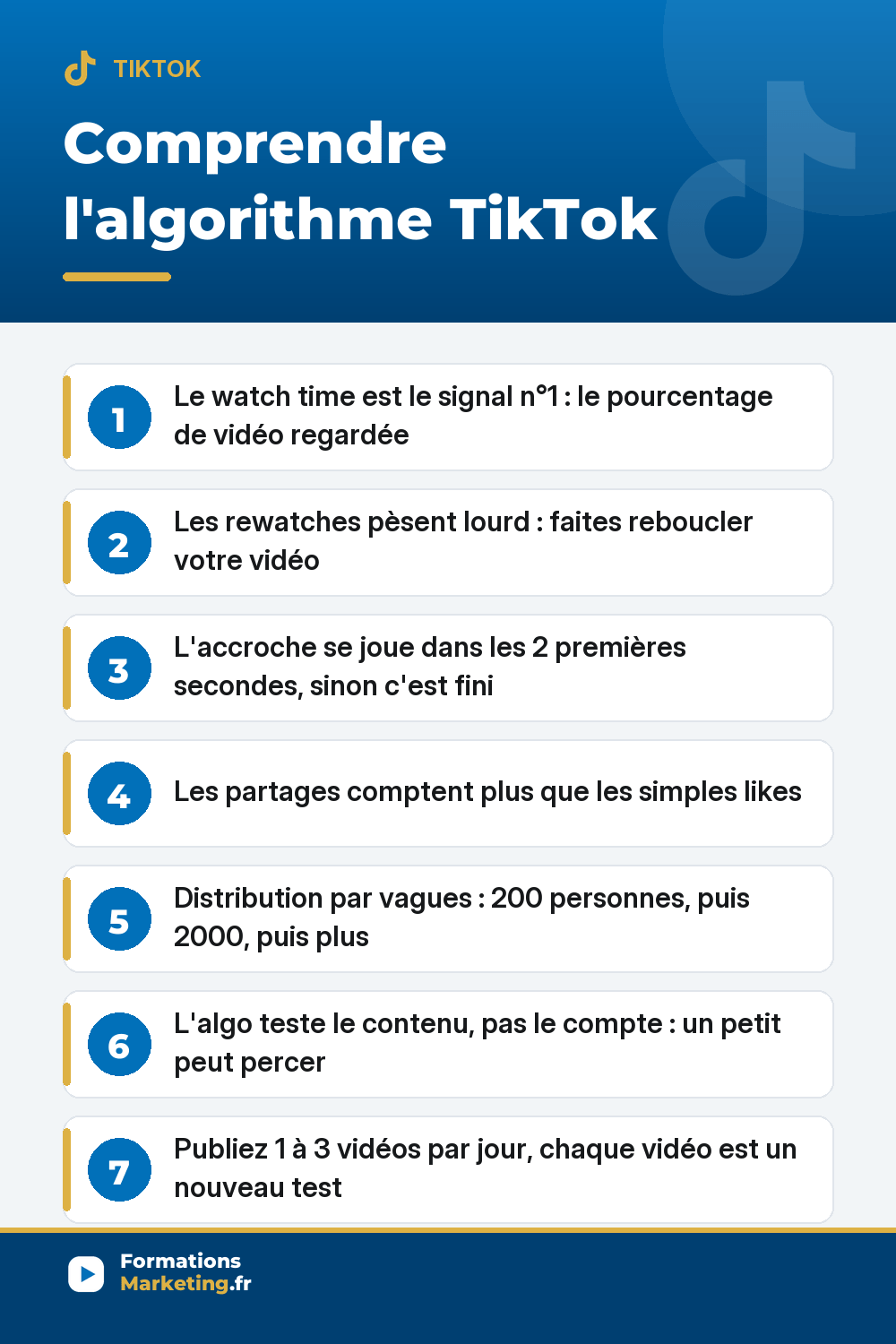 Comprendre l'algorithme TikTok : watch time, rewatches, accroche 2 secondes, partages, distribution par vagues, publier chaque jour pour percer