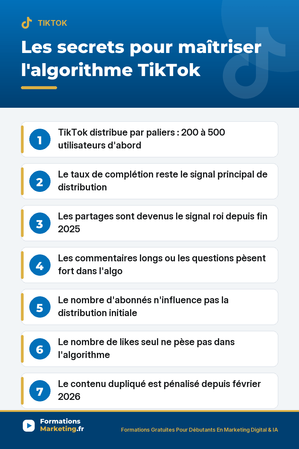 Les secrets de l'algorithme TikTok : paliers de distribution, taux de complétion, partages signal roi, commentaires longs, contenu dupliqué pénalisé depuis février 2026