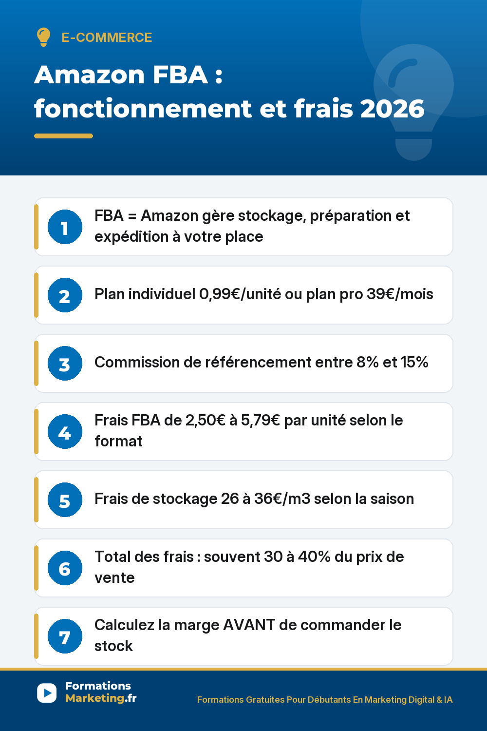 amazon fba pinterest Amazon FBA : plan vendeur, commission, frais FBA, stockage, calcul de marge avant de commander