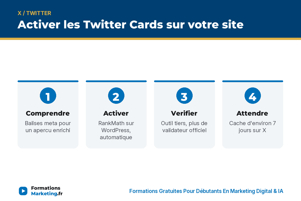 ameliorer tweets cards infographie Activer les Twitter Cards sur votre site : comprendre, activer, verifier, attendre - formationsmarketing.fr