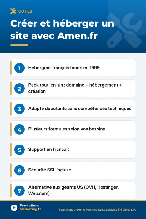 Creer Et Heberger Un Site Web : Guide Complet Avec Amen.fr