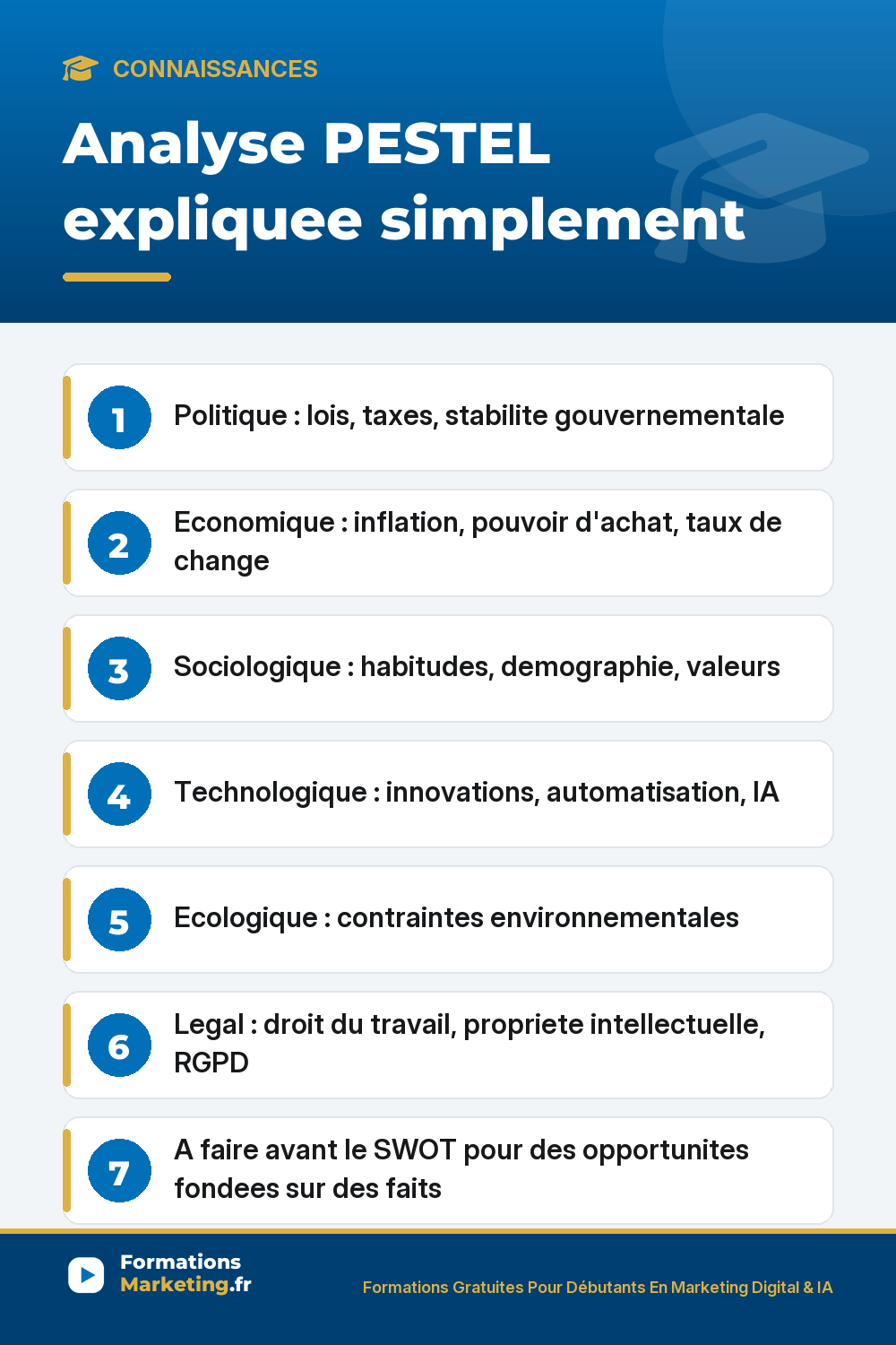Analyse PESTEL : politique, economique, sociologique, technologique, ecologique, legal, a faire avant le SWOT