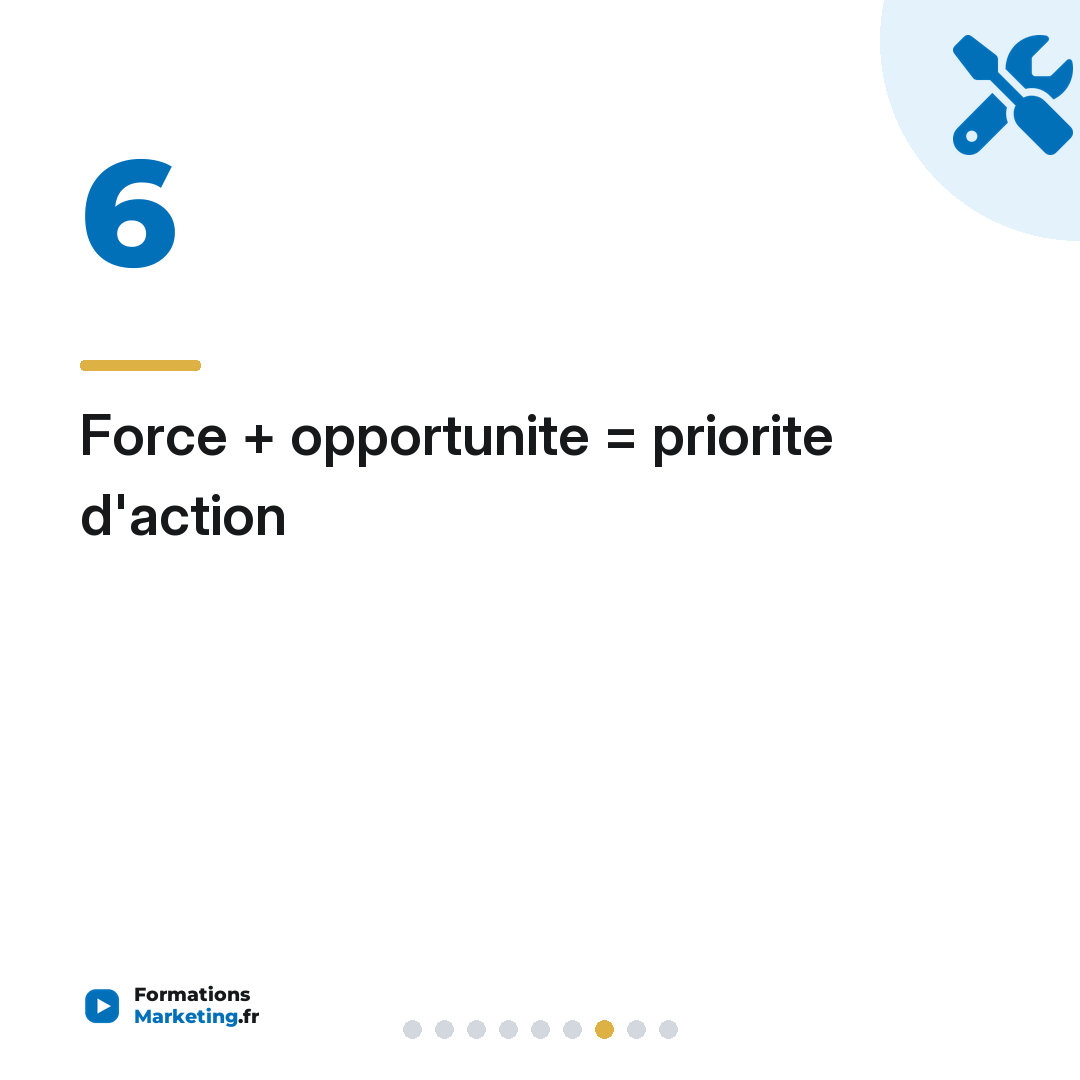 Force + opportunite = priorite d'action