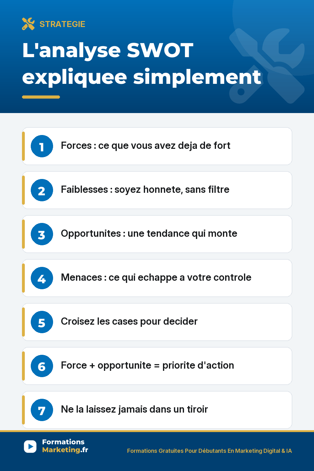 Analyse SWOT expliquee simplement : forces, faiblesses, opportunites, menaces, croisement des cases, exemple concret e-commerce
