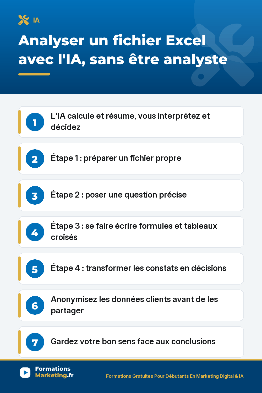 Analyser un fichier Excel avec l'IA : préparer un fichier propre, poser une question précise en français, se faire écrire les formules et tableaux croisés, transformer les constats en décisions, anonymiser les données clients