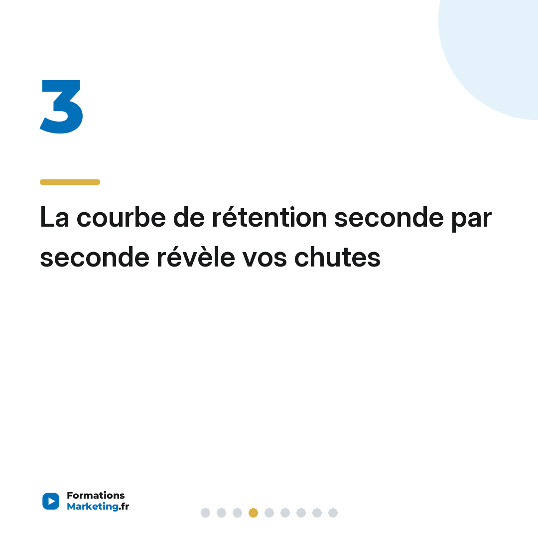 La courbe de rétention seconde par seconde révèle vos chutes