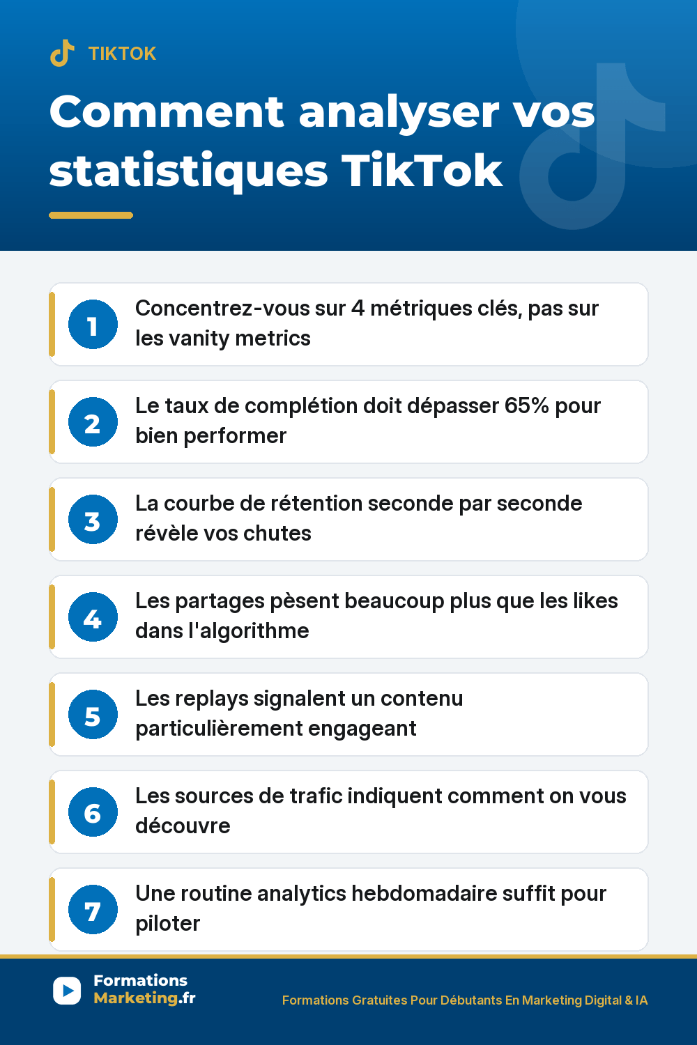 Comment analyser vos stats TikTok : taux de complétion 65%, courbe de rétention seconde par seconde, partages forts, sources de trafic, routine hebdomadaire de 30 minutes