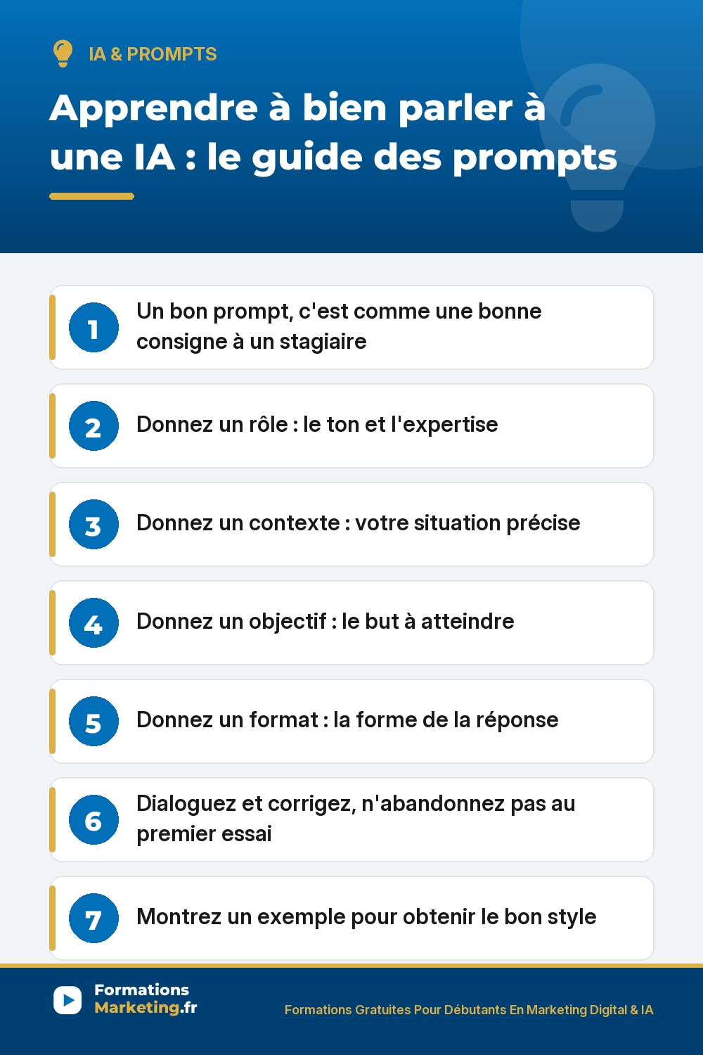 Apprendre à bien parler à une IA : un rôle, un contexte, un objectif, un format, dialoguer et donner des exemples