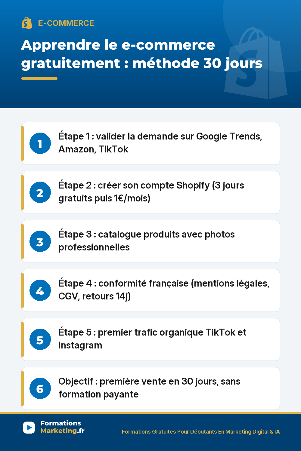 apprendre e commerce gratuitement pinterest Boutique e-commerce en 30 jours : valider, Shopify 1€/mois, photos pro, conformité française, trafic TikTok