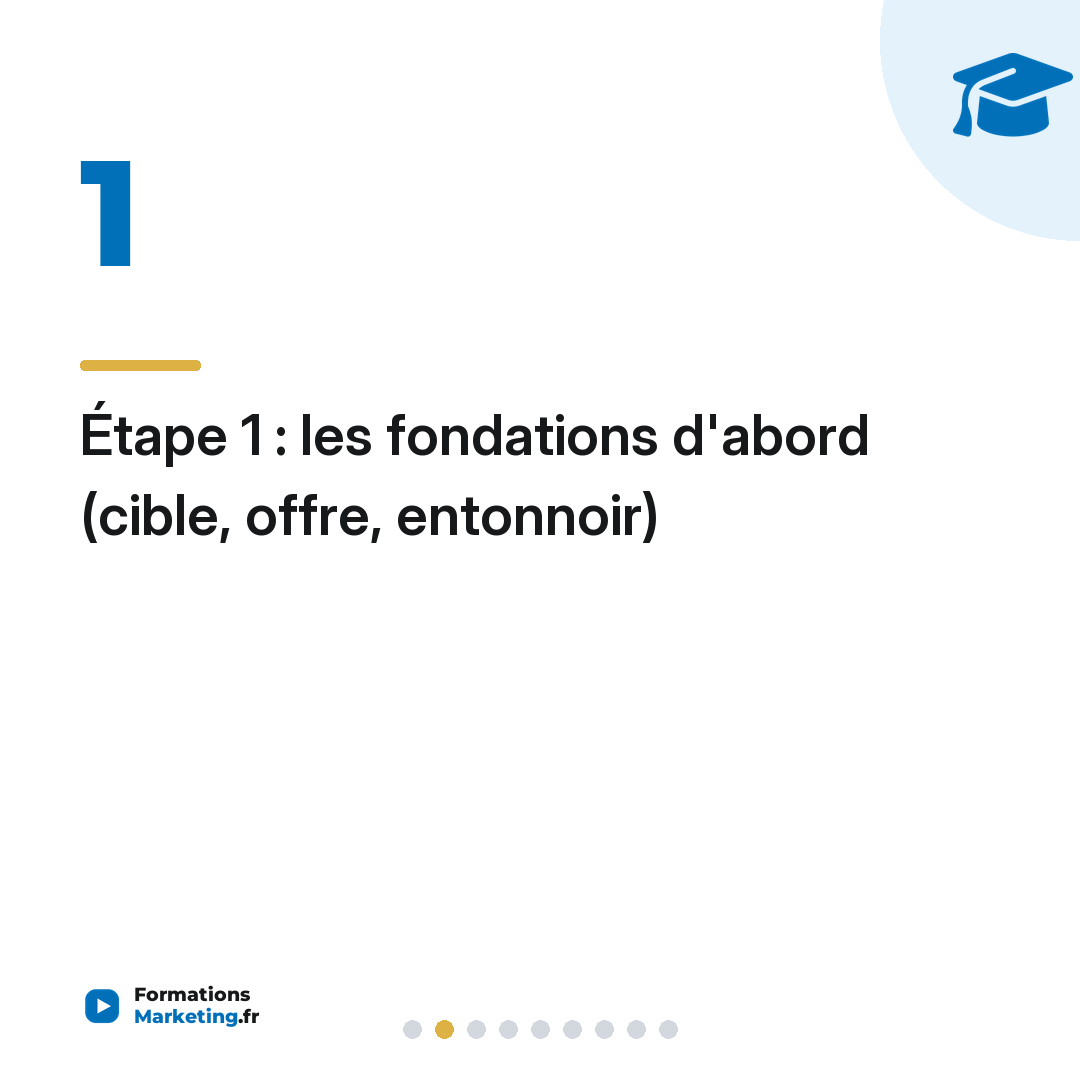 Étape 1 : les fondations d'abord (cible, offre, entonnoir)