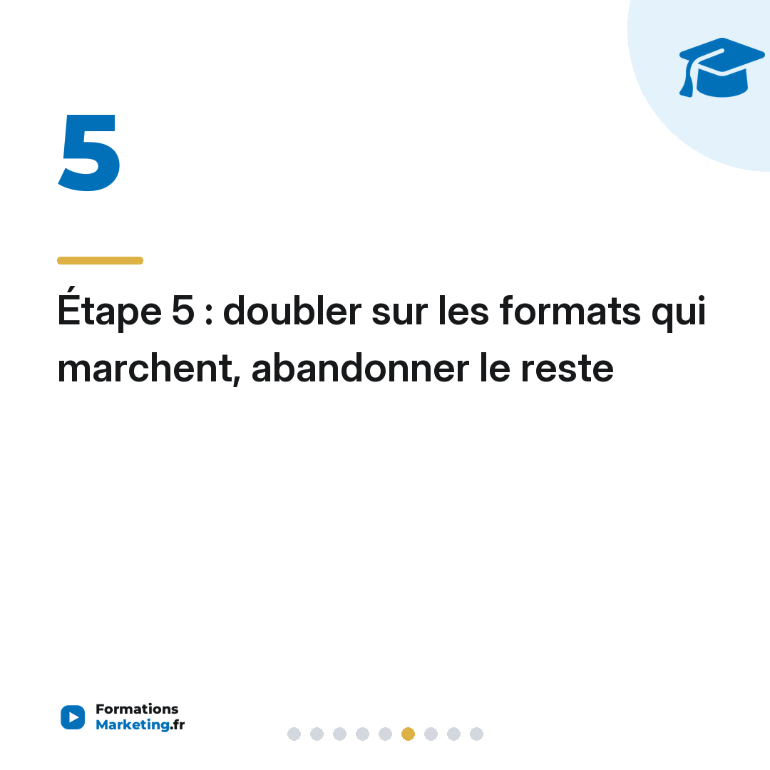 Étape 5 : doubler sur les formats qui marchent, abandonner le reste