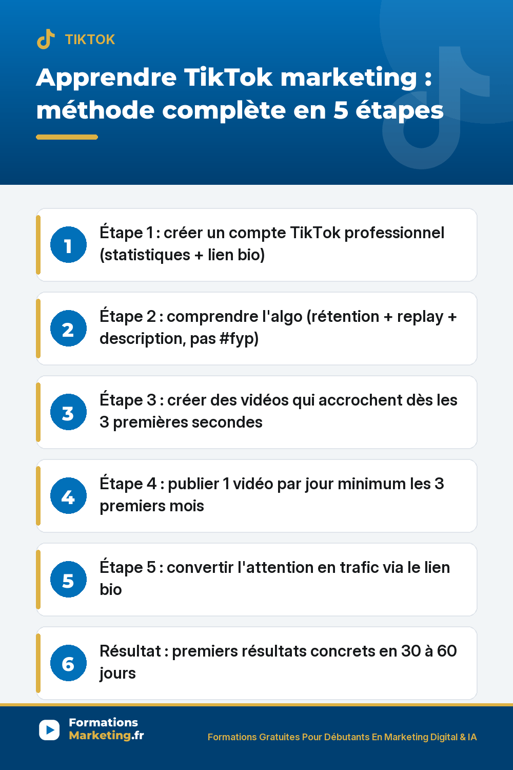 TikTok marketing 5 étapes : compte pro, rétention, 3 premières secondes, 1 vidéo par jour, lien bio