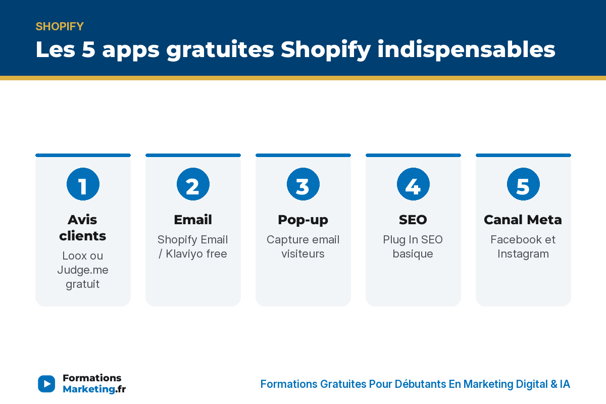 Les 5 apps gratuites Shopify essentielles : avis, email, pop-up, SEO, Canal Meta - formationsmarketing.fr