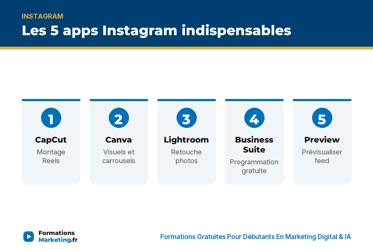 apps ig infographie 5 apps Instagram : CapCut, Canva, Lightroom, Business Suite, Preview - formationsmarketing.fr