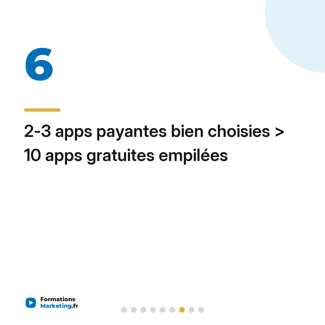 Les meilleures applications payantes pour Shopify (Guide ROI)