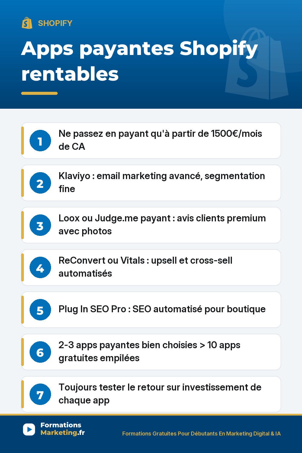 Apps payantes Shopify rentables : Klaviyo email marketing avancé, Loox Judge.me payant avis premium photos, ReConvert Vitals upsell cross-sell, Plug In SEO Pro, règle 1500€/mois CA