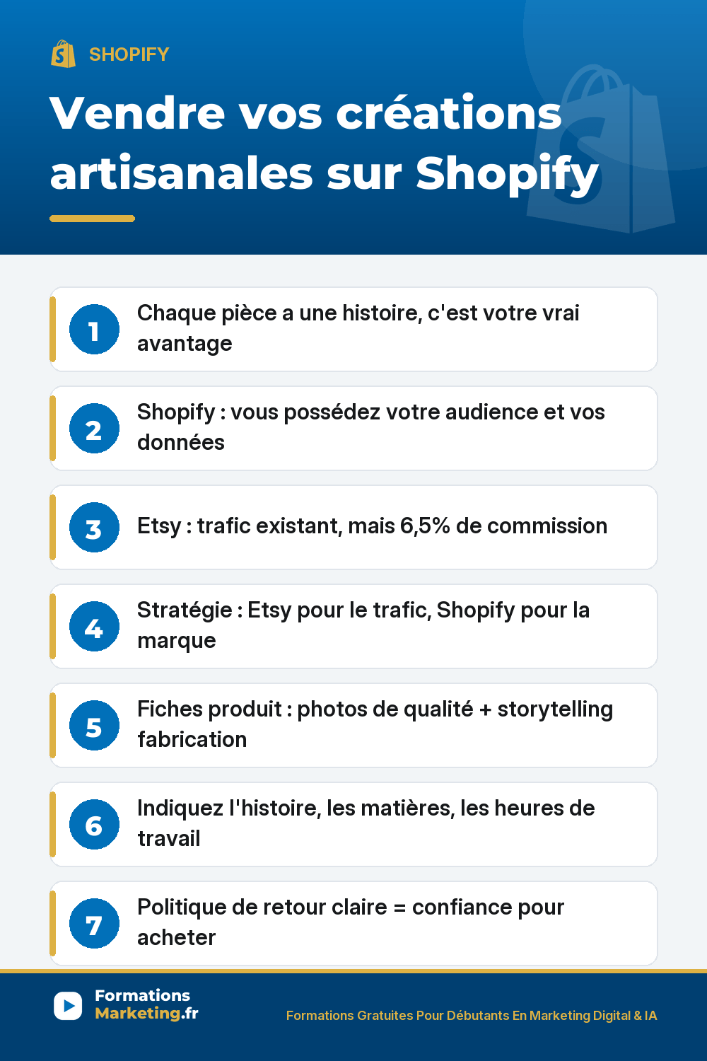 artisanat shopify pinterest Vendre l'artisanat sur Shopify : storytelling clé, Shopify possession audience vs Etsy 6,5% commission, stratégie hybride Etsy + Shopify, fiches produit photos pro et histoire fabrication