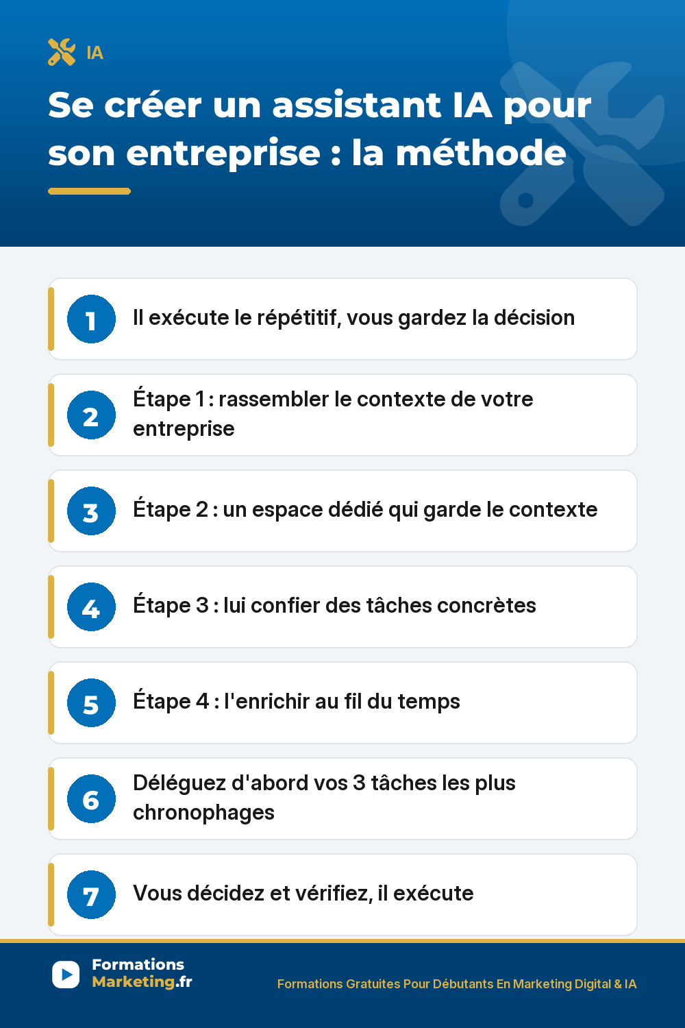 Se créer un assistant IA pour son entreprise : rassembler le contexte une fois, le donner dans un espace dédié, confier des tâches concrètes, l'améliorer au fil du temps, déléguer ses tâches les plus chronophages
