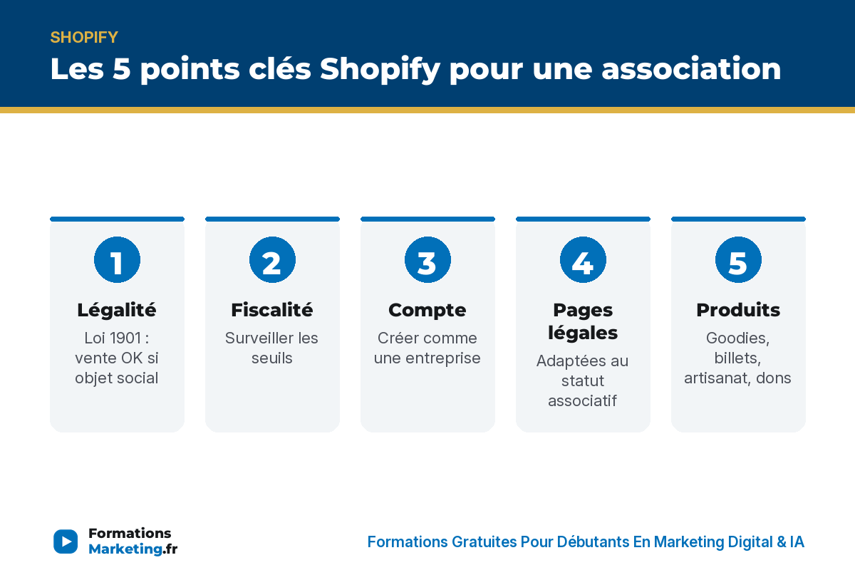Les 5 points Shopify pour une association : légalité, fiscalité, compte, pages légales, produits - formationsmarketing.fr