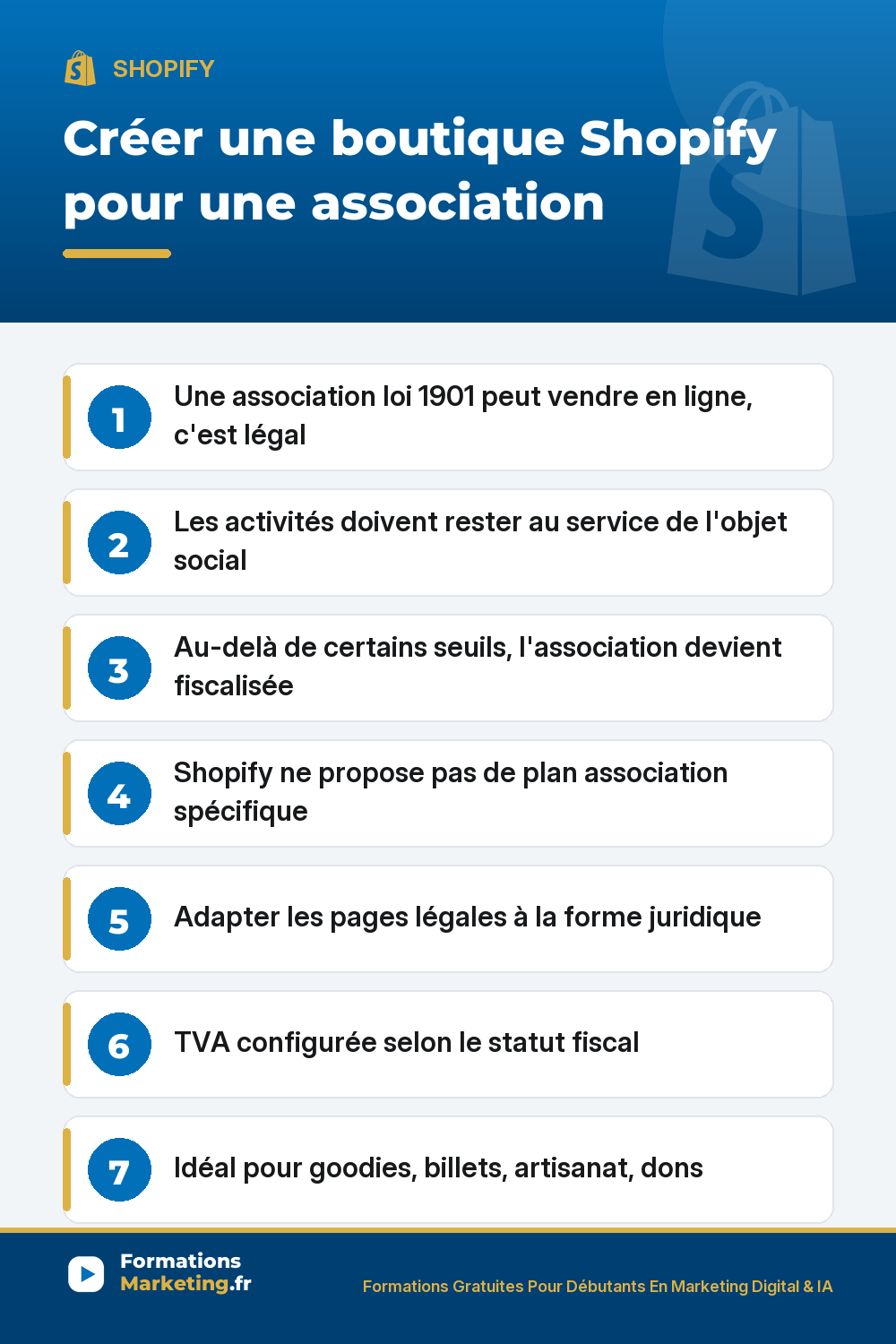 Shopify pour une association loi 1901 : vente en ligne légale au service de l'objet social, surveiller les seuils de fiscalisation, plan payant standard, pages légales adaptées, idéal goodies billets artisanat dons