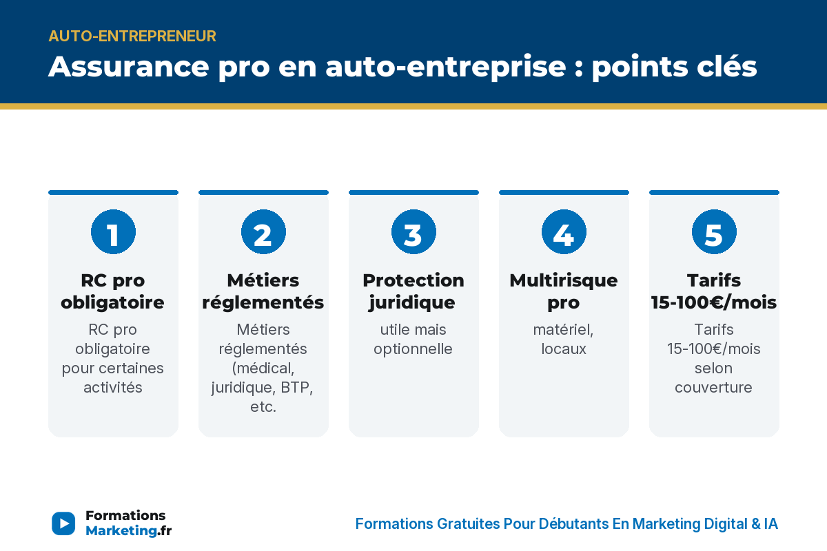 Assurance pro en auto-entreprise : points clés - formationsmarketing.fr