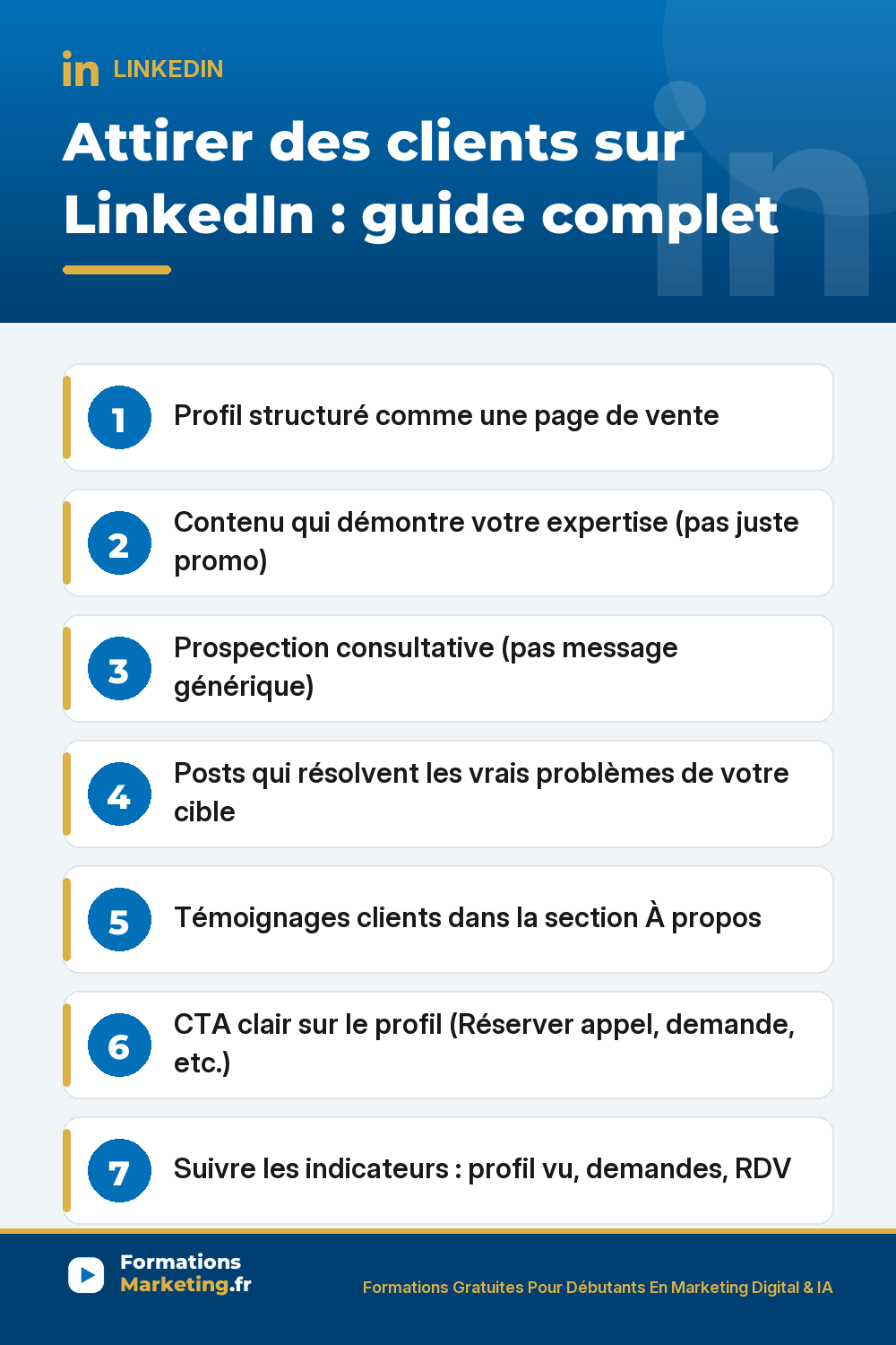 Attirer des clients sur LinkedIn guide complet : profil structuré comme page de vente pas CV titre promesse claire bannière différenciation à propos story valeur témoignages CTA bouton réserver appel posts épinglés, contenu qui démontre l'expertise résout vrais problèmes cible donne méthode actionnable cas clients résultats chiffrés, prospection consultative personnalisée pas message générique 10-20 prospects qualifiés semaine valeur avant demande, témoignages preuve sociale, mesurer indicateurs vues profil demandes RDV leads clients