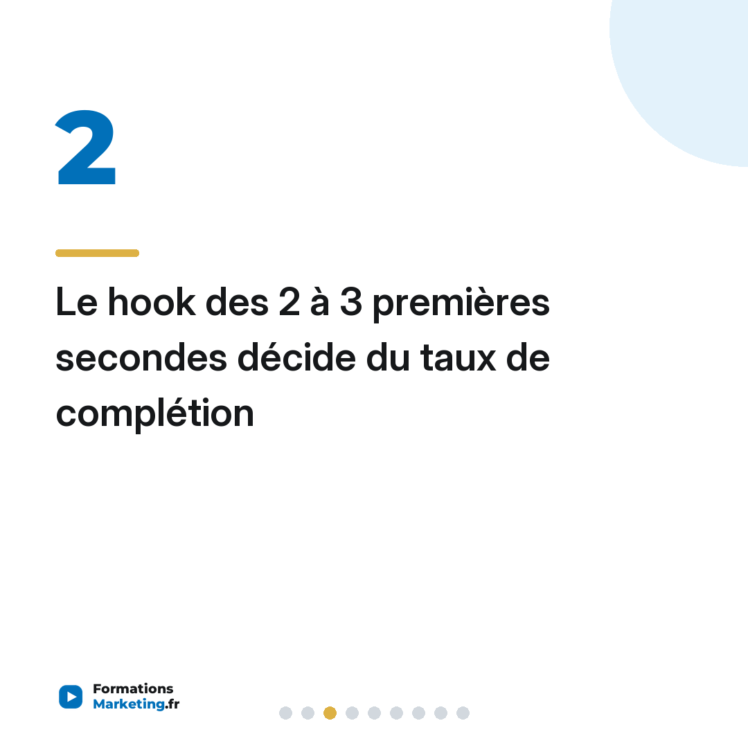 Le hook des 2 à 3 premières secondes décide du taux de complétion