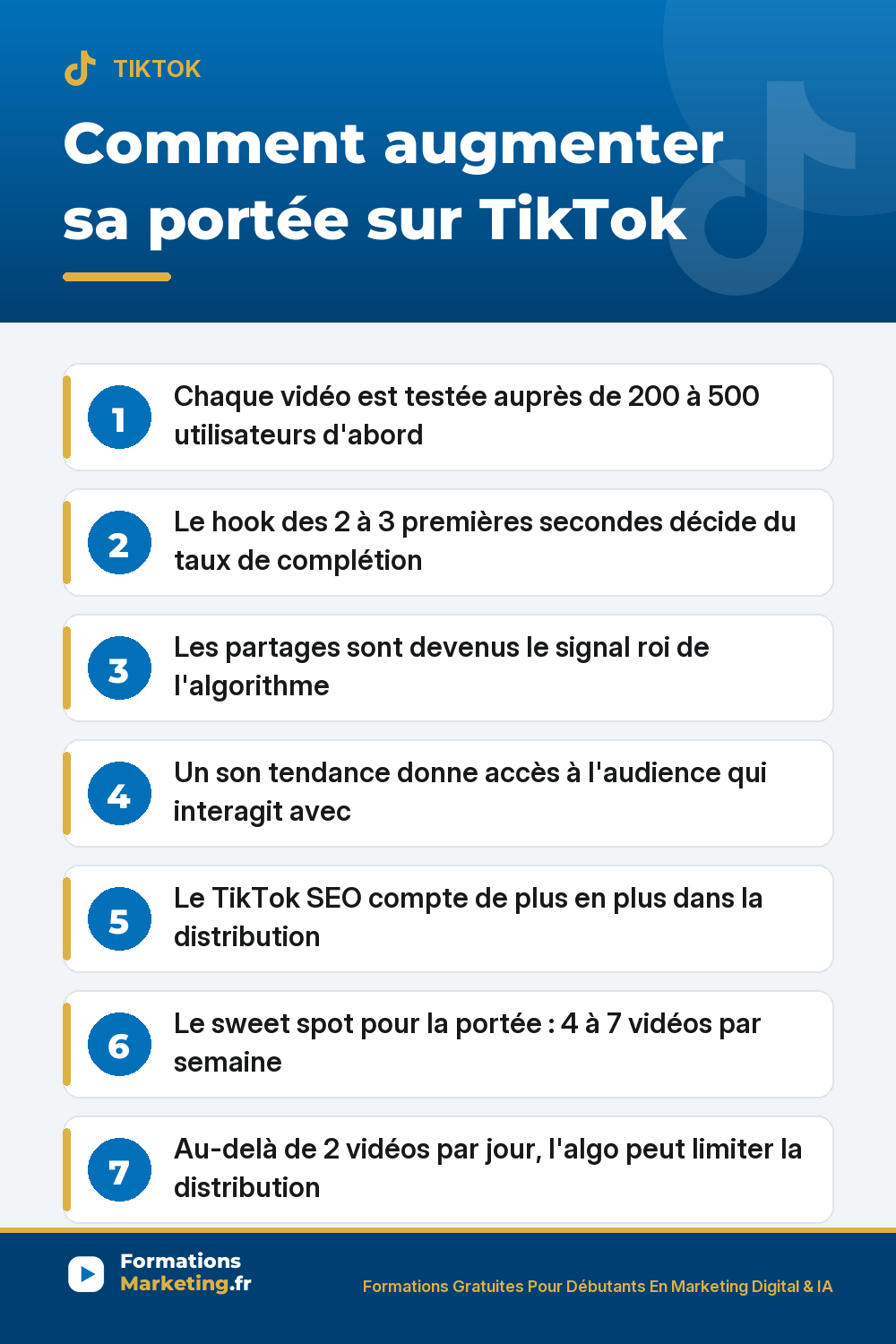 Augmenter sa portée sur TikTok : système de paliers 200 à 500 utilisateurs, hook 2-3 secondes, partages signal roi, son tendance, TikTok SEO, 4 à 7 vidéos par semaine