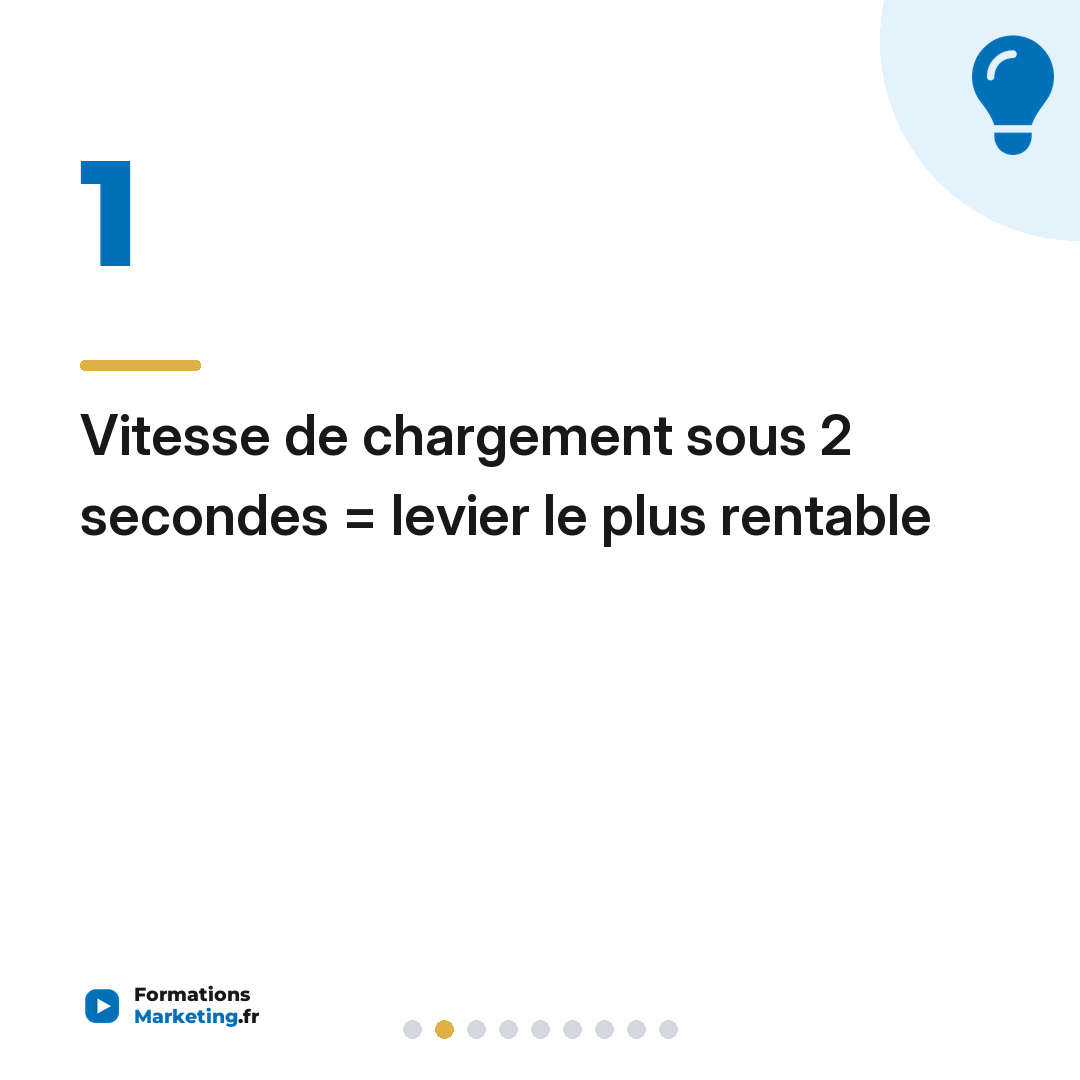 Vitesse de chargement sous 2 secondes = levier le plus rentable