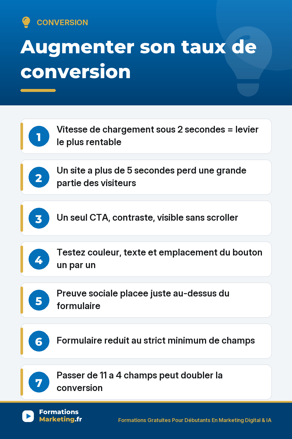 Augmenter son taux de conversion : vitesse de chargement, CTA unique, preuve sociale, formulaires courts